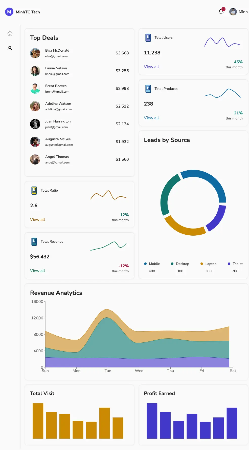 Admin Dashboard